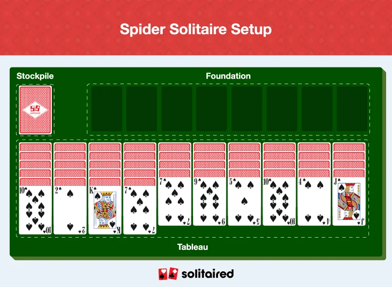 Townsend solitaire